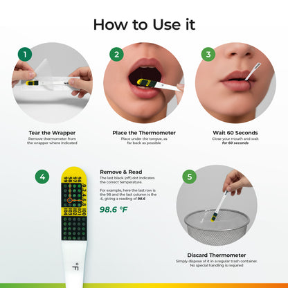 How to use NexTemp Ultra thermometer step-by-step oral instructions